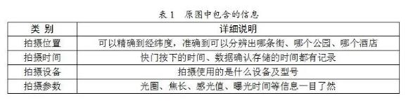 你不可不知的原圖信息泄露，小心“原圖”變“原罪”